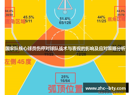 国家队核心球员伤停对球队战术与表现的影响及应对策略分析 国家队核心球员伤停对球队战术与表现的影响及应对策略分析