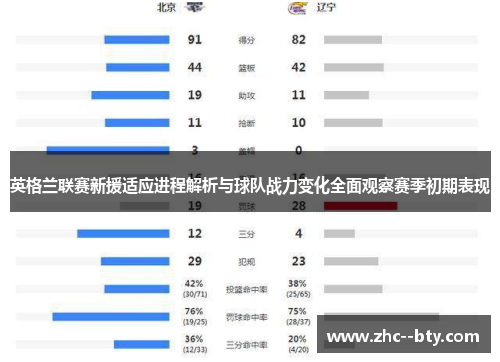 英格兰联赛新援适应进程解析与球队战力变化全面观察赛季初期表现 英格兰联赛新援适应进程解析与球队战力变化全面观察赛季初期表现