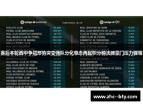 赛后本轮西甲争冠形势突变强队分化悬念再起积分榜洗牌豪门压力骤增 赛后本轮西甲争冠形势突变强队分化悬念再起积分榜洗牌豪门压力骤增