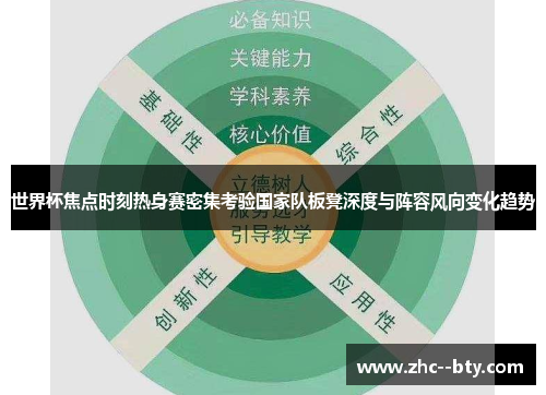 世界杯焦点时刻热身赛密集考验国家队板凳深度与阵容风向变化趋势 世界杯焦点时刻热身赛密集考验国家队板凳深度与阵容风向变化趋势