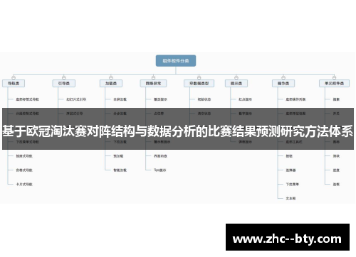 基于欧冠淘汰赛对阵结构与数据分析的比赛结果预测研究方法体系 基于欧冠淘汰赛对阵结构与数据分析的比赛结果预测研究方法体系