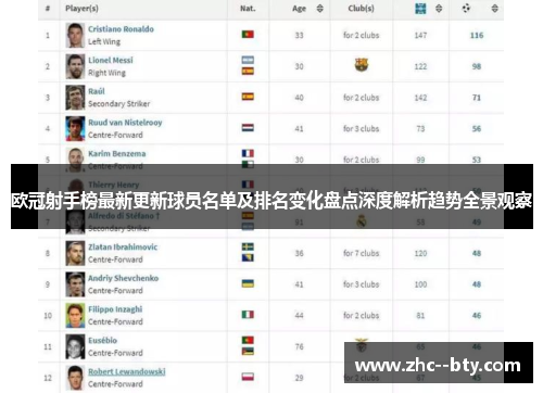 欧冠射手榜最新更新球员名单及排名变化盘点深度解析趋势全景观察