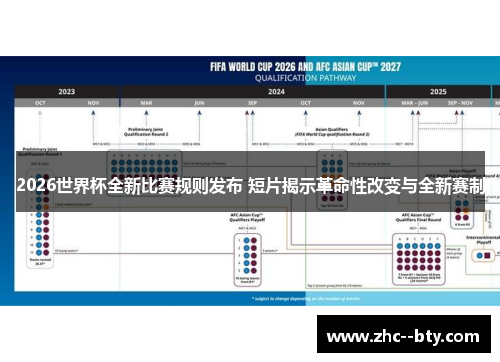 2026世界杯全新比赛规则发布 短片揭示革命性改变与全新赛制