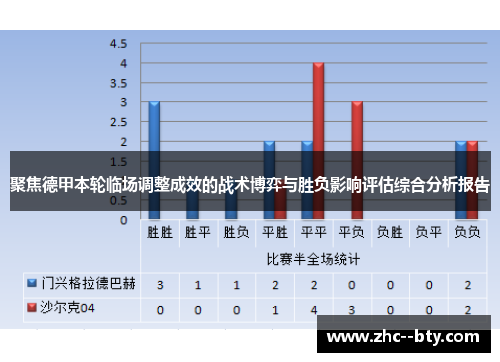 聚焦德甲本轮临场调整成效的战术博弈与胜负影响评估综合分析报告