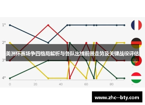 美洲杯赛场争四格局解析与各队出线前景走势及关键战役评估